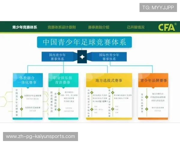 中国足球人才培养体系日臻完善，中国足球人才选拔